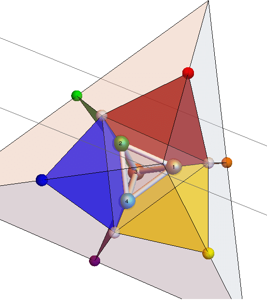 Triangulation of images