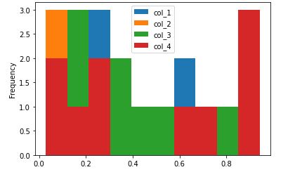 histogram barplot