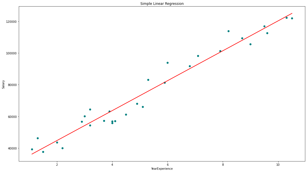 Simple Linear Regression Learn Simple Linear Regression Slr