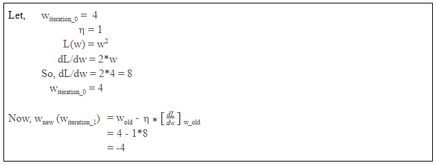 Gradient descent