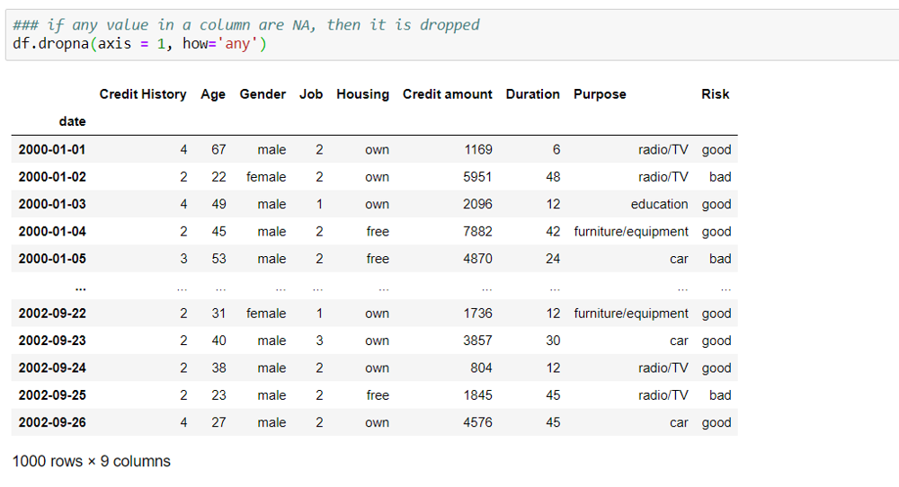 Data Exploration - Missing Value Imputation