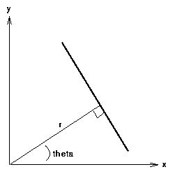 Figure 5 Parametric description of a straight Line