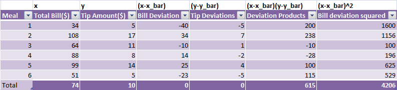 image | Linear regression models applications