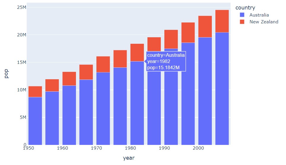 Plotting Stacked Bar chart using Plotly