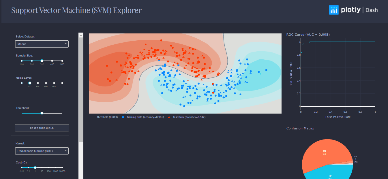 Data Science Libraries