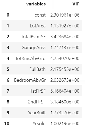 Python VIF