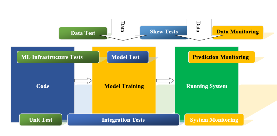 Testing MLOPS