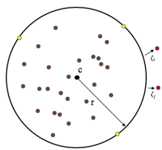 One Class Classification Using Support Vector Machines