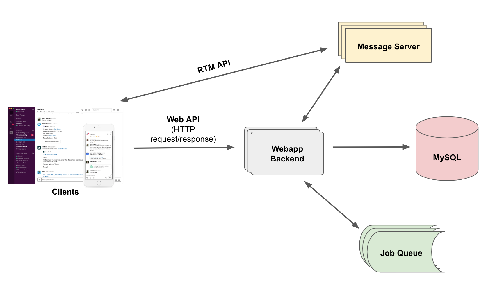 Slack Data Engineering: Design and Architecture - Analytics Vidhya