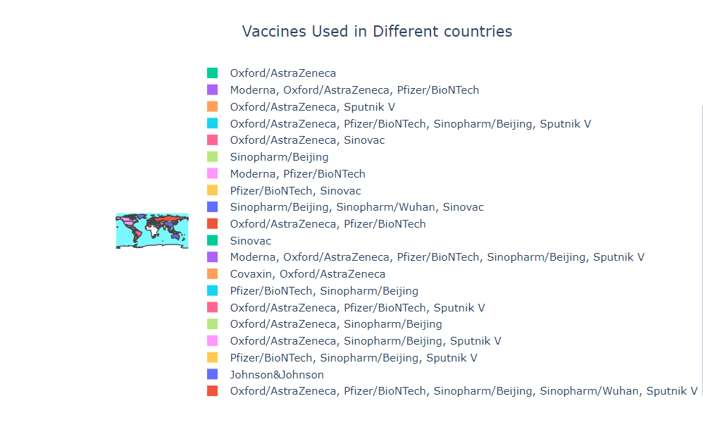 vaccines used in different countries