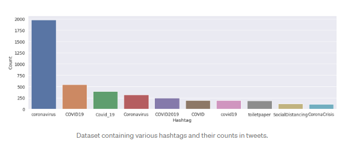 Hashtag count