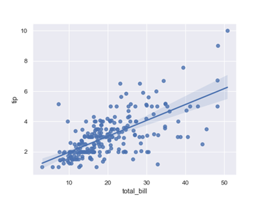 Bivariate Analysis