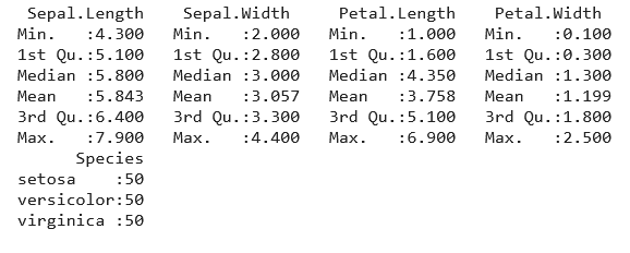 Dataset | ggplot2 in R