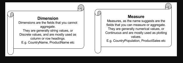 Dimensions and Measures