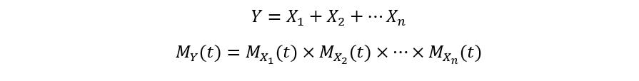 property binomial dist Moment Generating functions