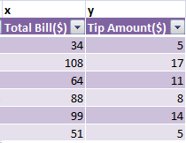how do you do linear regression