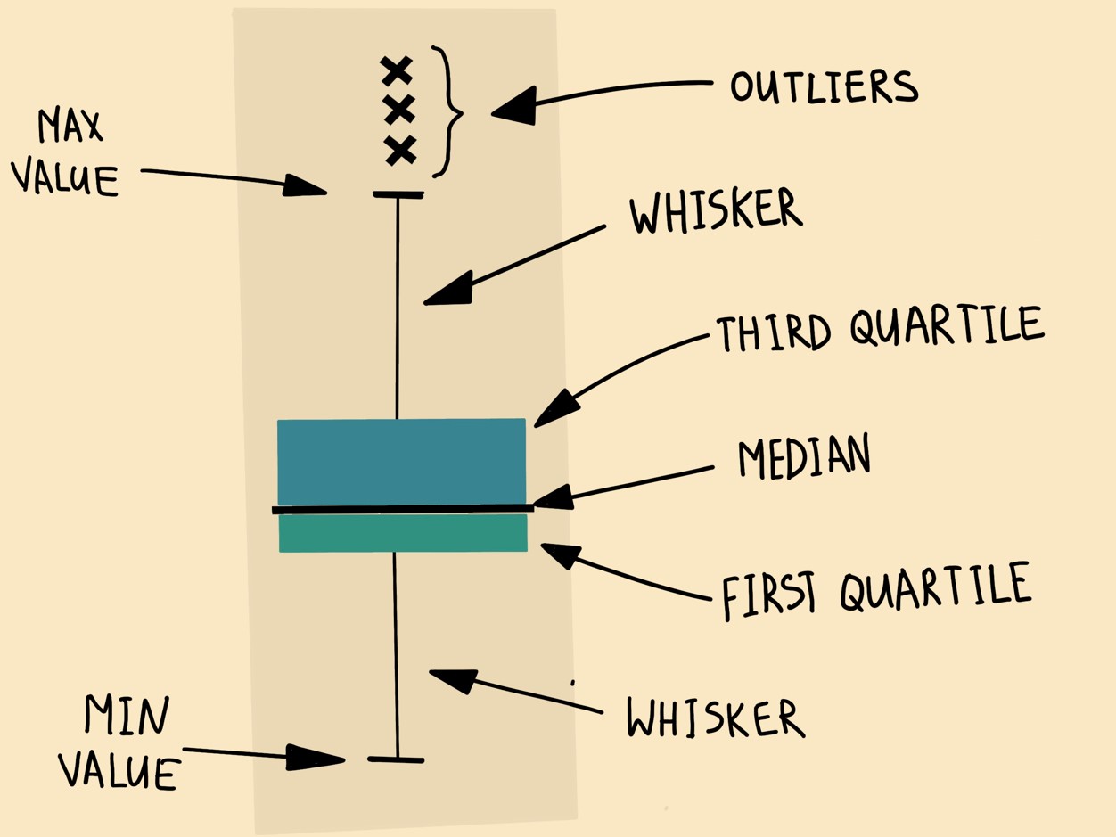 boxplot Exploratory data analysis