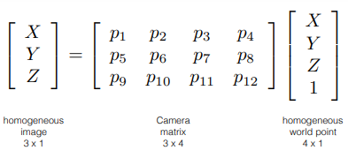 Overview of Camera Calibration