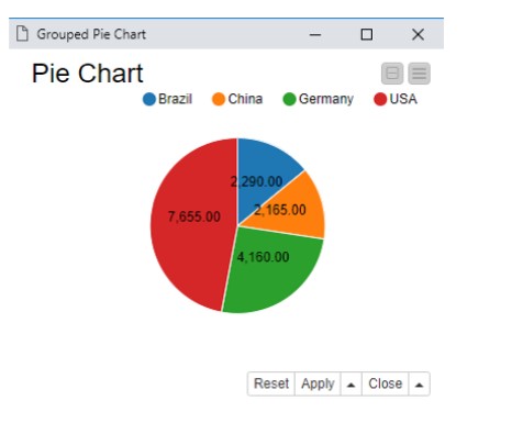 PIE CHART