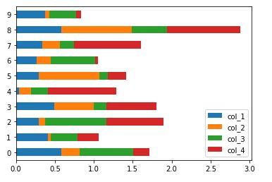 horizontal barplot