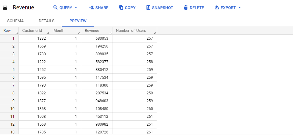 BigQuery