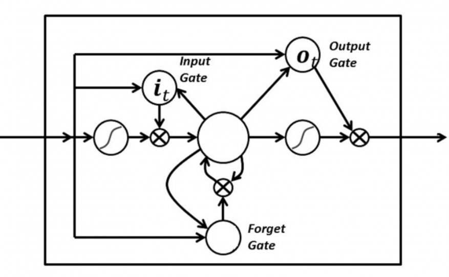 lstm bitcoin