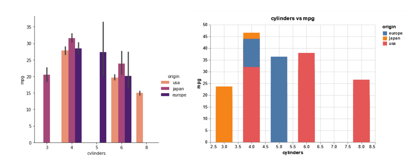 GitHub - PythonCharmers/starborn: Starborn: Seaborn-compatible data  visualization for Python based on Altair