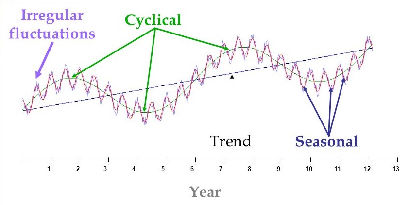 0 Result Images Of Time Series Classification With A Transformer Model ...