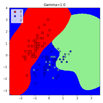 Experimenting with gamma values.