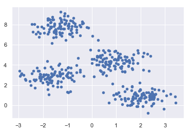 clustering plot