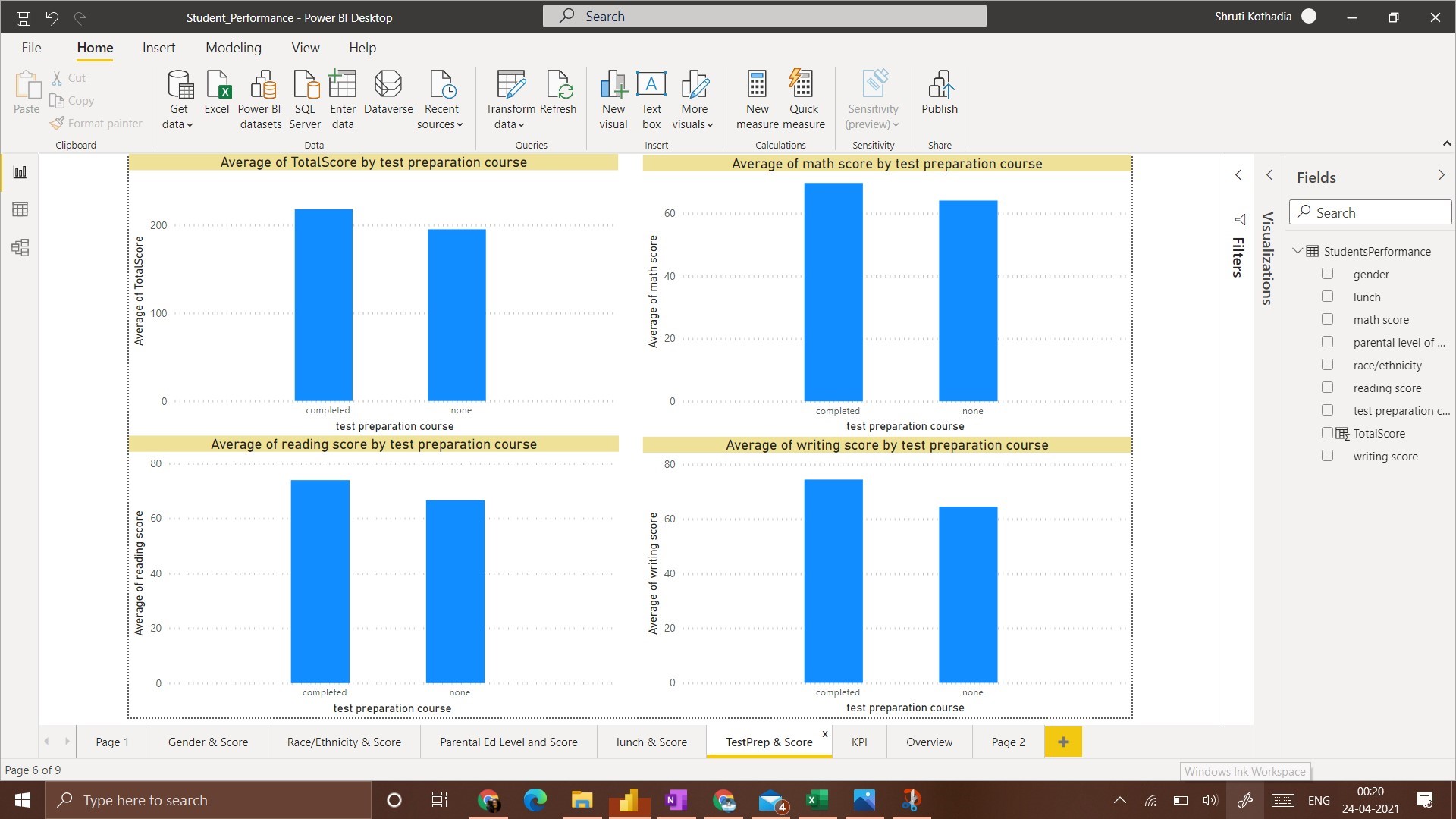 Test Preparation Course and Score