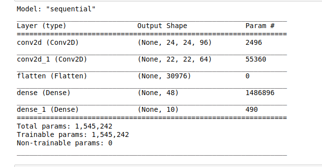 model summary Convolutional Neural Network