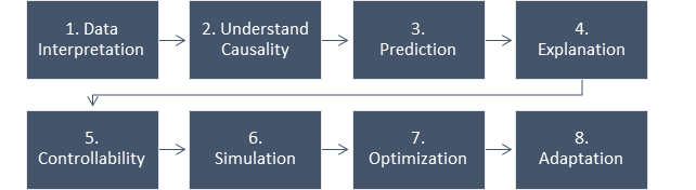 Eight Layers of AI Stack