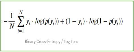 log loss,binary cross entropy