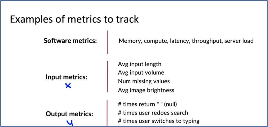 example of metrices