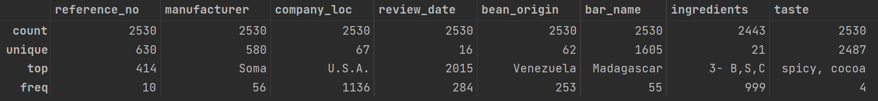 Analysis on Dark Chocolates using Python and Plotly - Analytics Vidhya