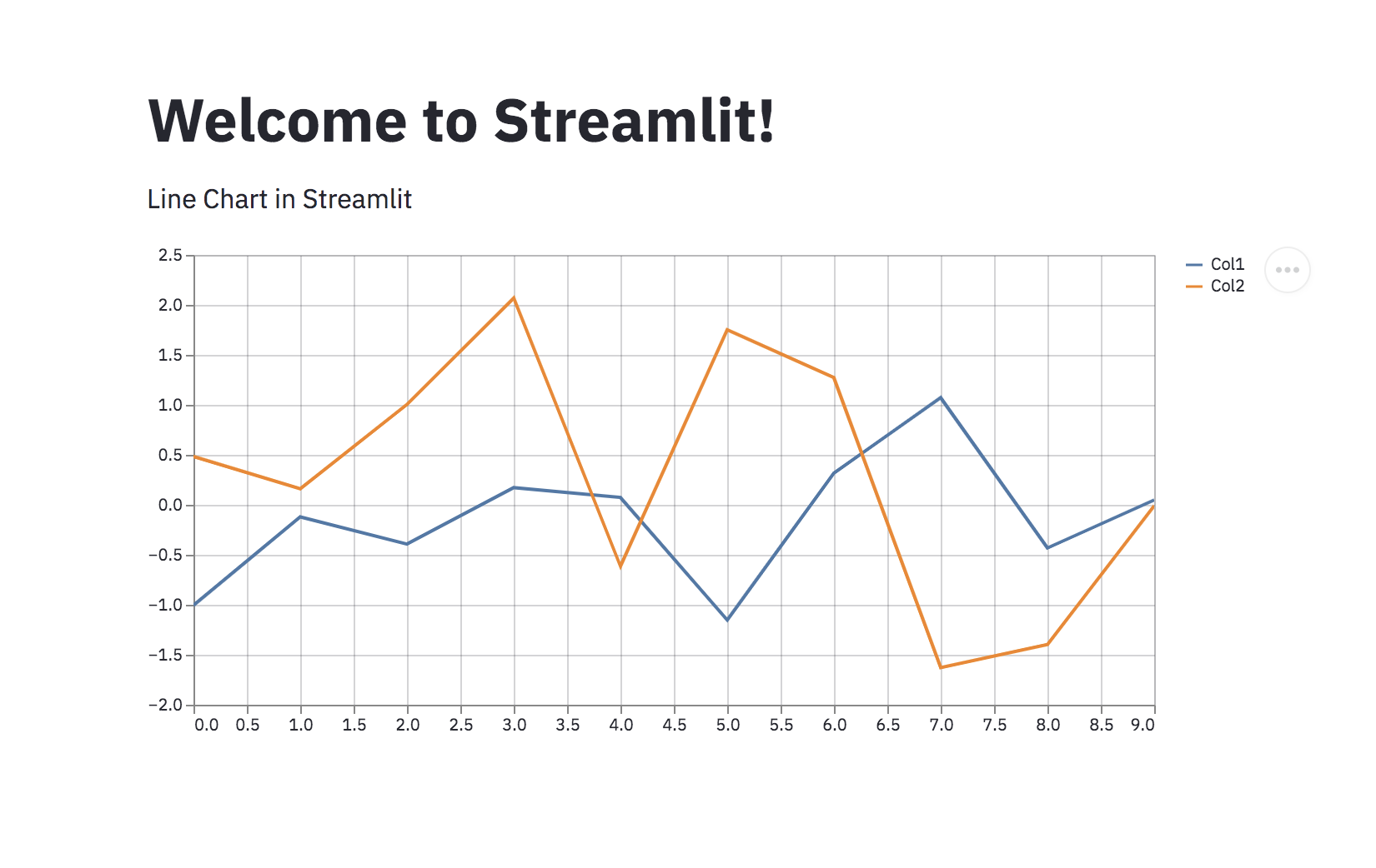 Streamlit Web App | Build Web Applications using Streamlit