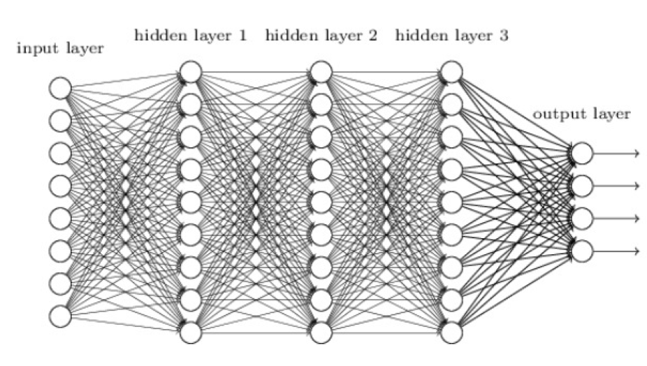 Deep Artificial neural networks