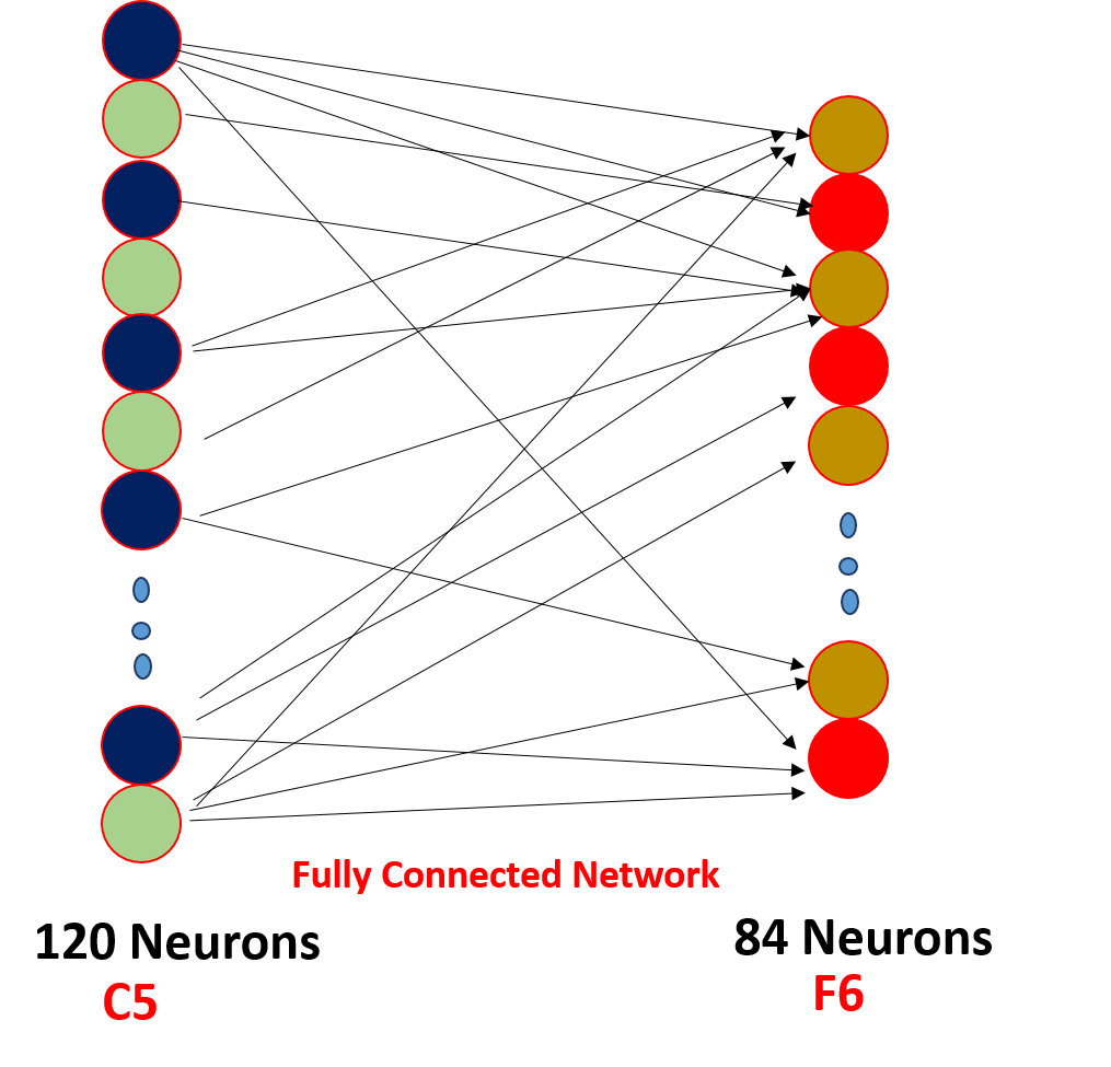 Convolutional Neural Network Architecture CNN Architecture EU Vietnam Business Network EVBN