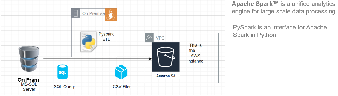 Data Analytics with MySQL, Apache Spark and Apache Drill - TIB AV-Portal