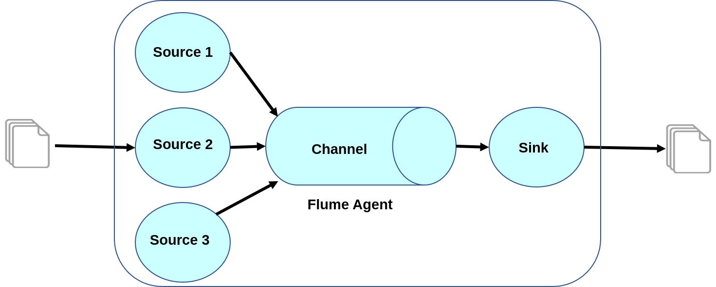 Apache Flume