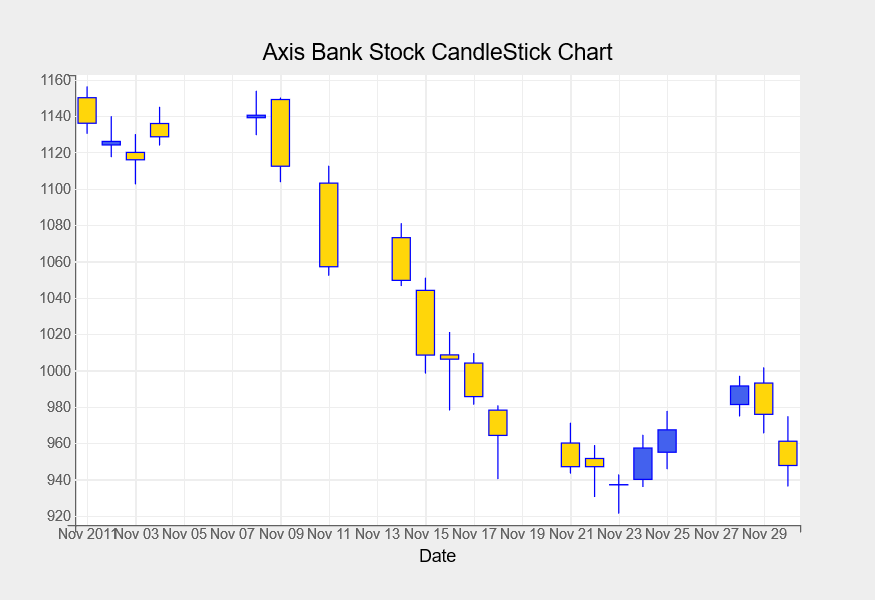CandleStick Chart Image 1