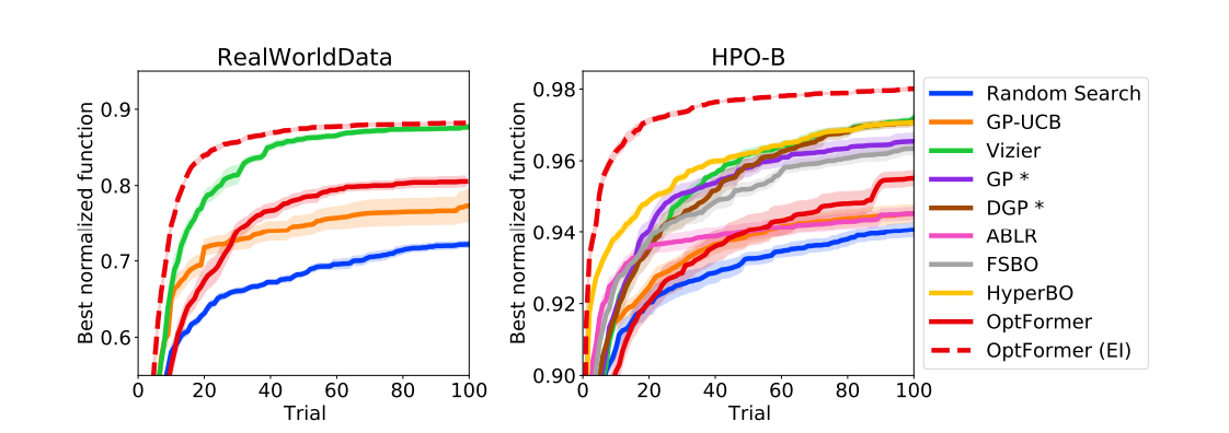 RealWorldData and HPO-B