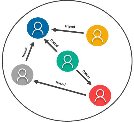 90603graph-database-example.png