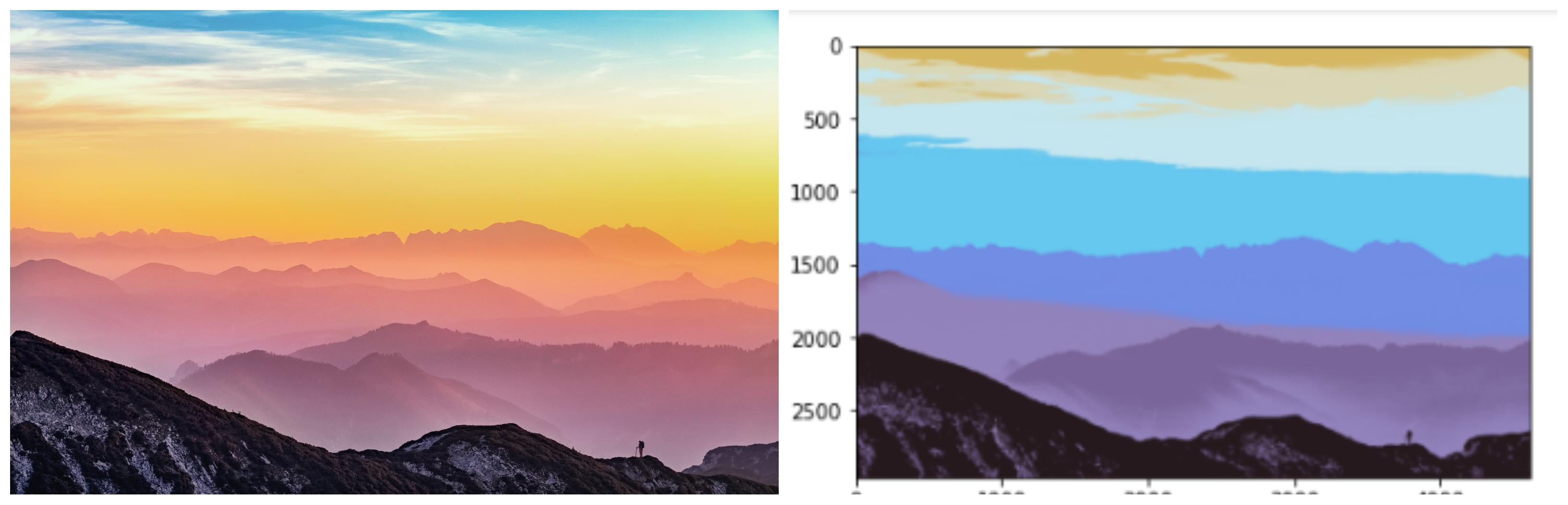 Colour Quantization Using K-Means