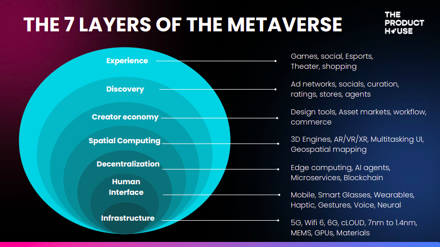 Overview of Web 3.0, Blockchain, and Its Aspects - Analytics Vidhya