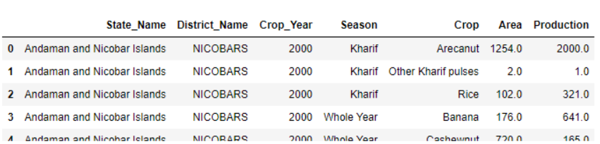 data top rows