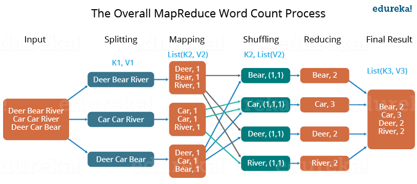 90908example Of Mapreduce 