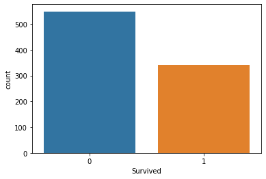 countplot