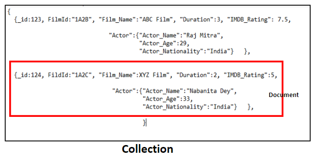 JSON File Stored in MongoDB